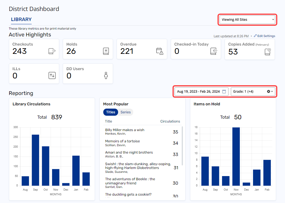 District Dashboard with filters highlighted.