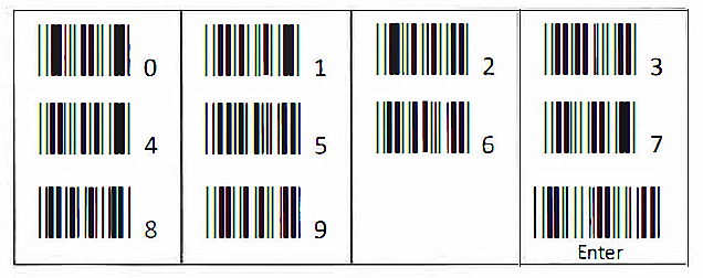 ASCII number barcodes.