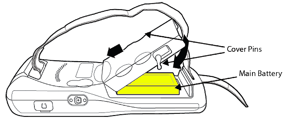 7100 with arrows pointing to cover pins and main battery.