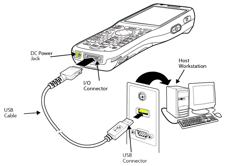 USB cable connected to the I/O connector on the 7100 and to a USB port on the workstation.